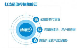 騰訊云攜政府背書亮相ChinaJoy，云時代互聯(lián)網(wǎng)數(shù)據(jù)服務(wù)再提速